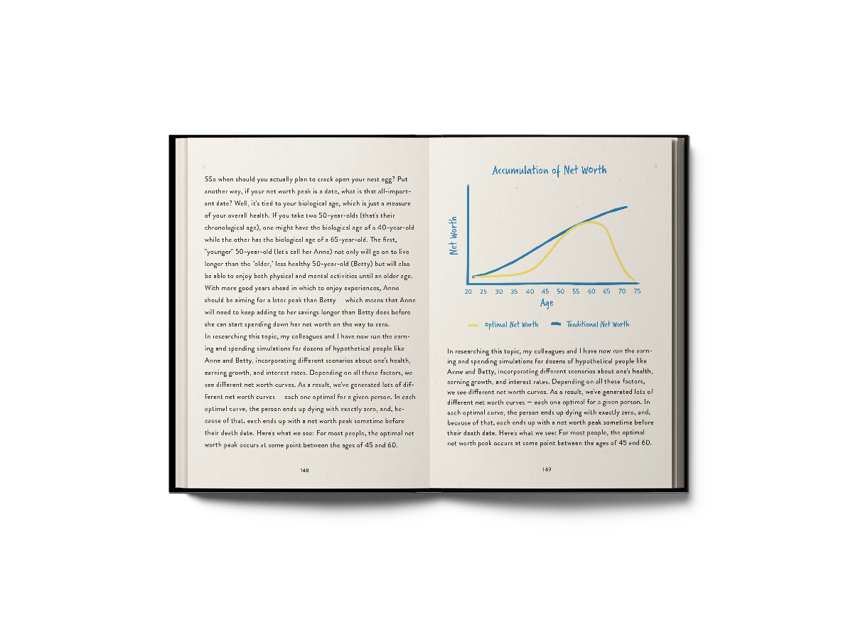Chart: Net worth optimization curve